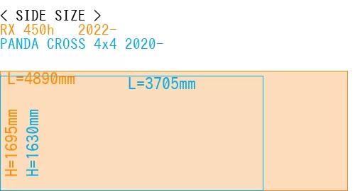 #RX 450h + 2022- + PANDA CROSS 4x4 2020-